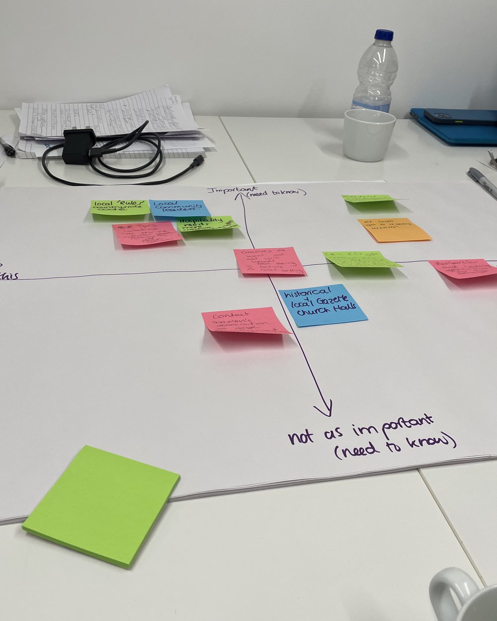 Strategy planning session — Lorna Ventures partnerships